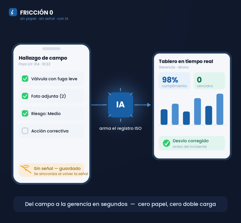friccion0