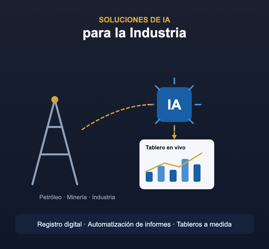 Soluciones de IA para la Industria